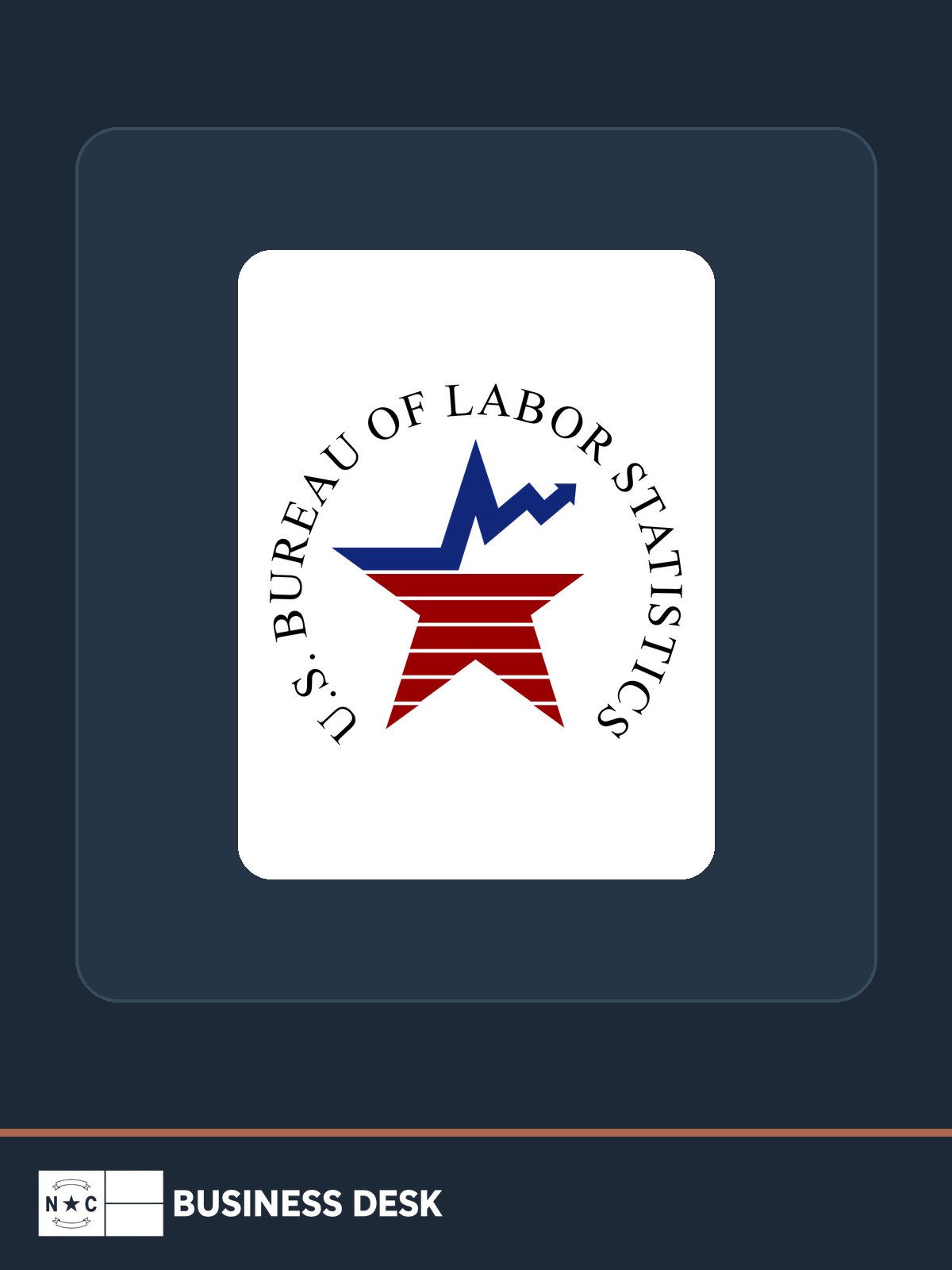 Official U.S. Bureau of Labor Statistics mark centered in a white badge on a deep-navy branded field above the NC Business Desk footer.