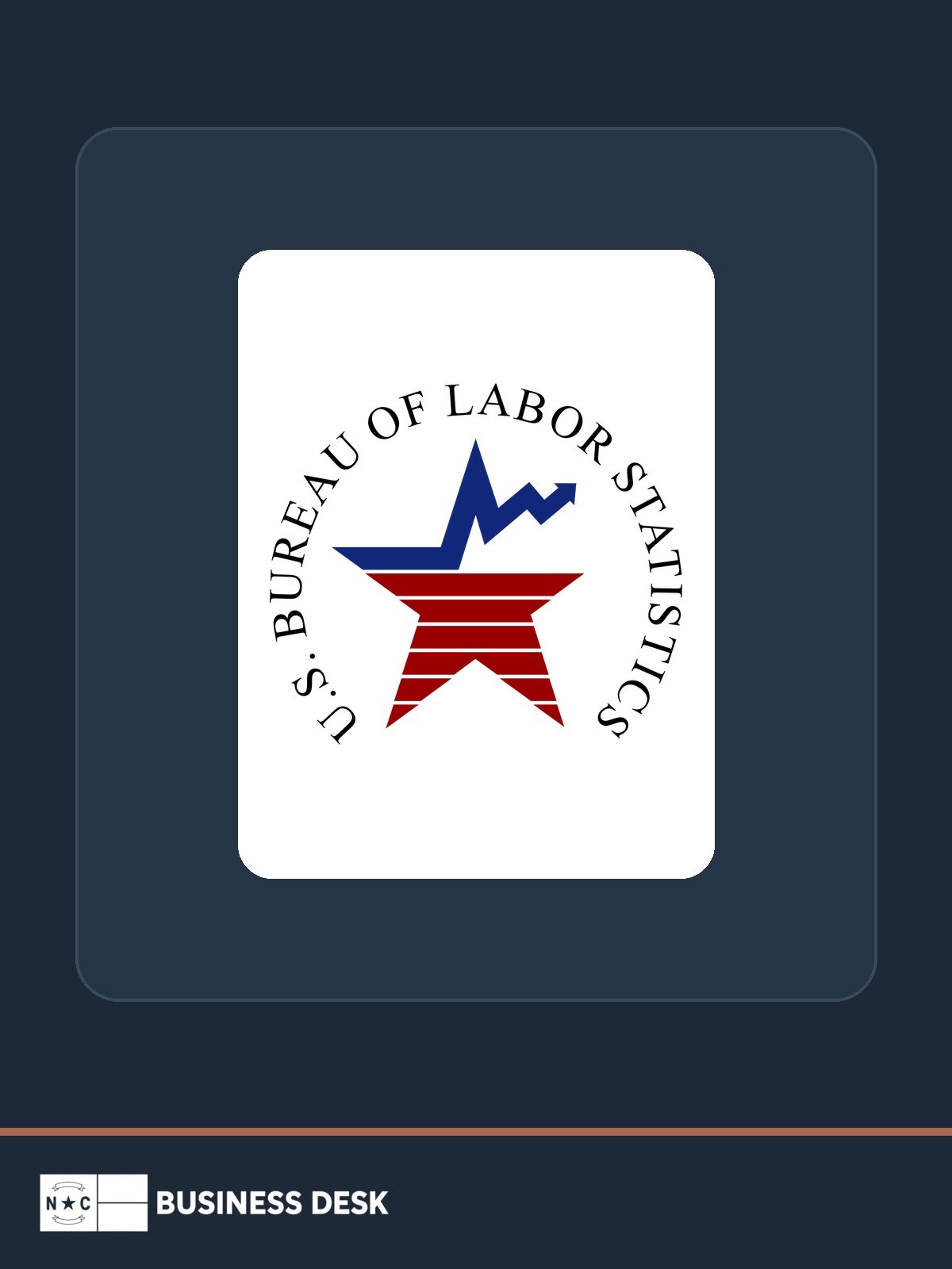 Official U.S. Bureau of Labor Statistics mark on a deep-navy field above the NC Business Desk footer.