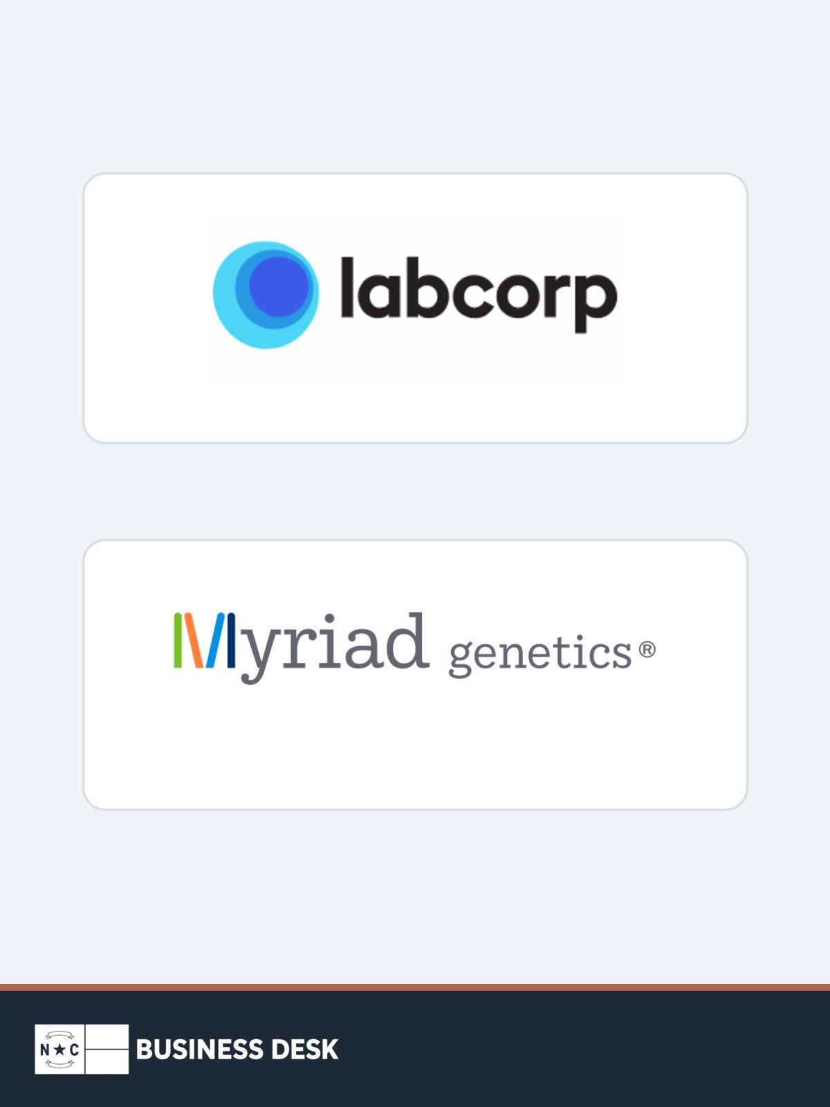 Official Labcorp and Myriad Genetics logos above the NC Business Desk footer.